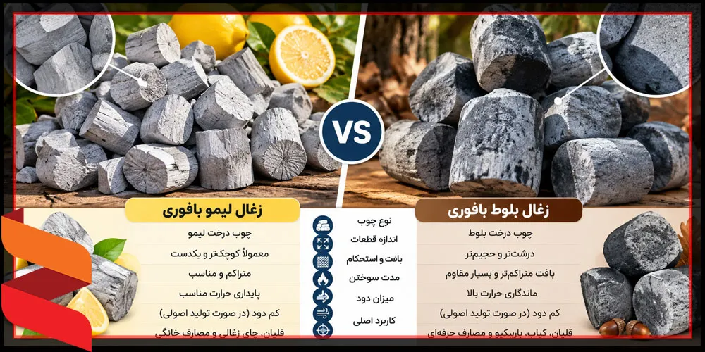 انواع زغال بافوری