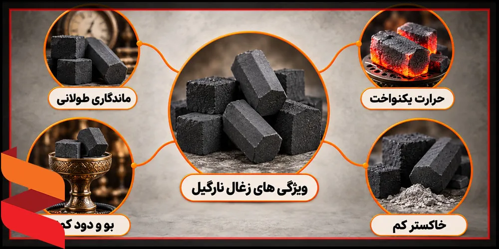 ویژگی های زغال نارگیل